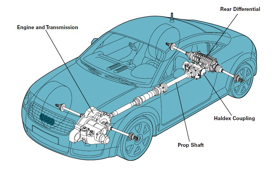 Audi Quattro AWD